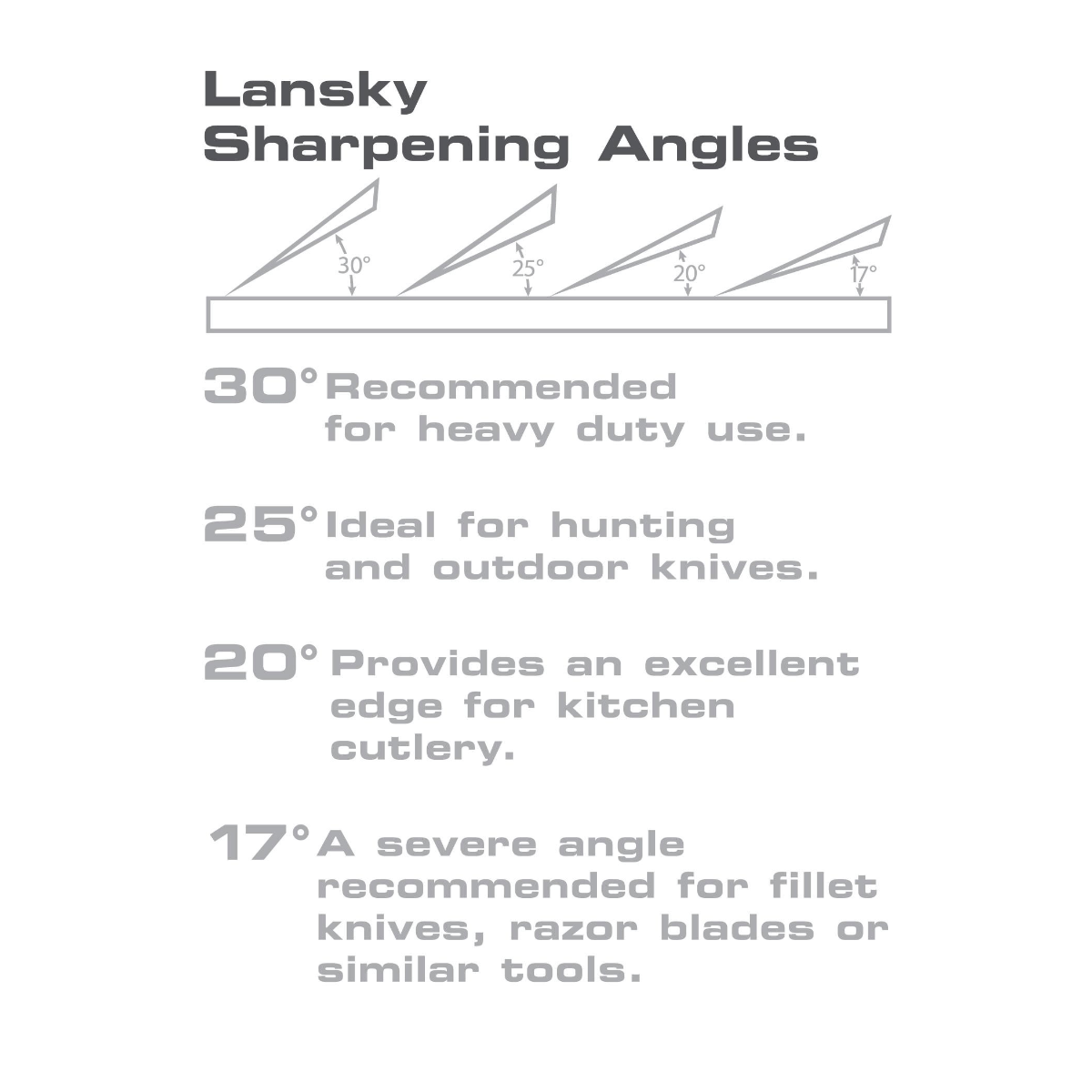 Lansky Arkansas Knivslibesæt - 3 sten