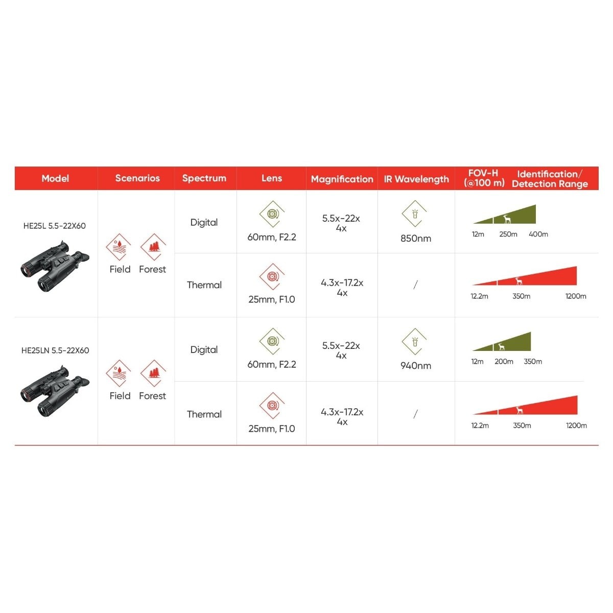 HIKMICRO Habrok 4K - Termisk spotter