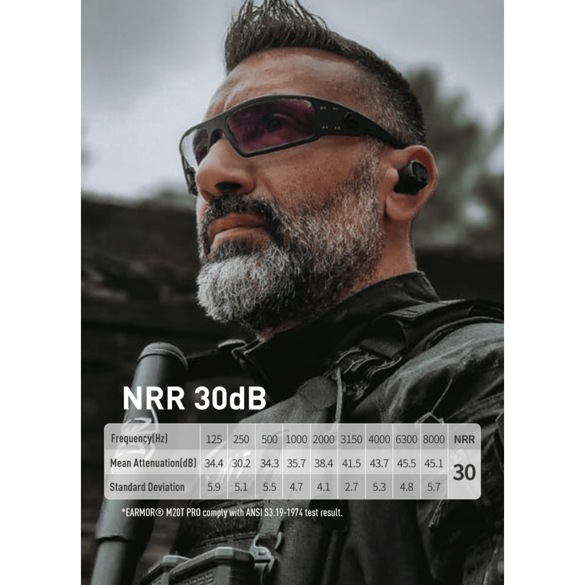 Earmor M20T PRO - In-ear Bluetooth høreværn - Sort