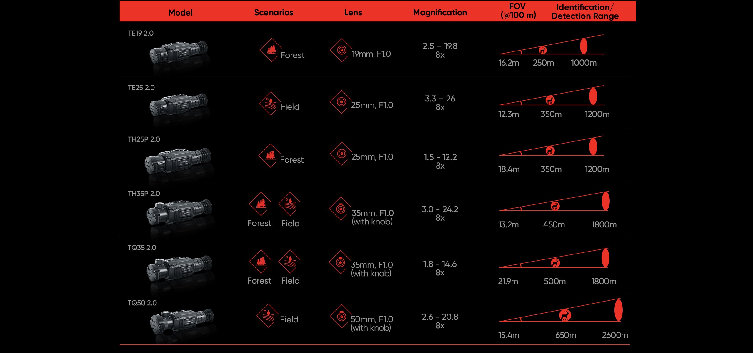HikMicro Thunder 2.0 TE19 - Termisk Kikkertsigte